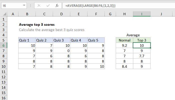 Excel Formula Average Top 3 Scores Exceljet 1912